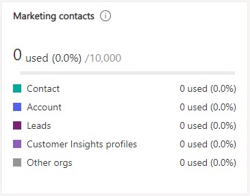 Marketing contacts used